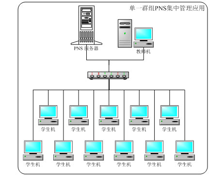 DMS无盘管理系统
