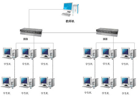 电子教室应用环境